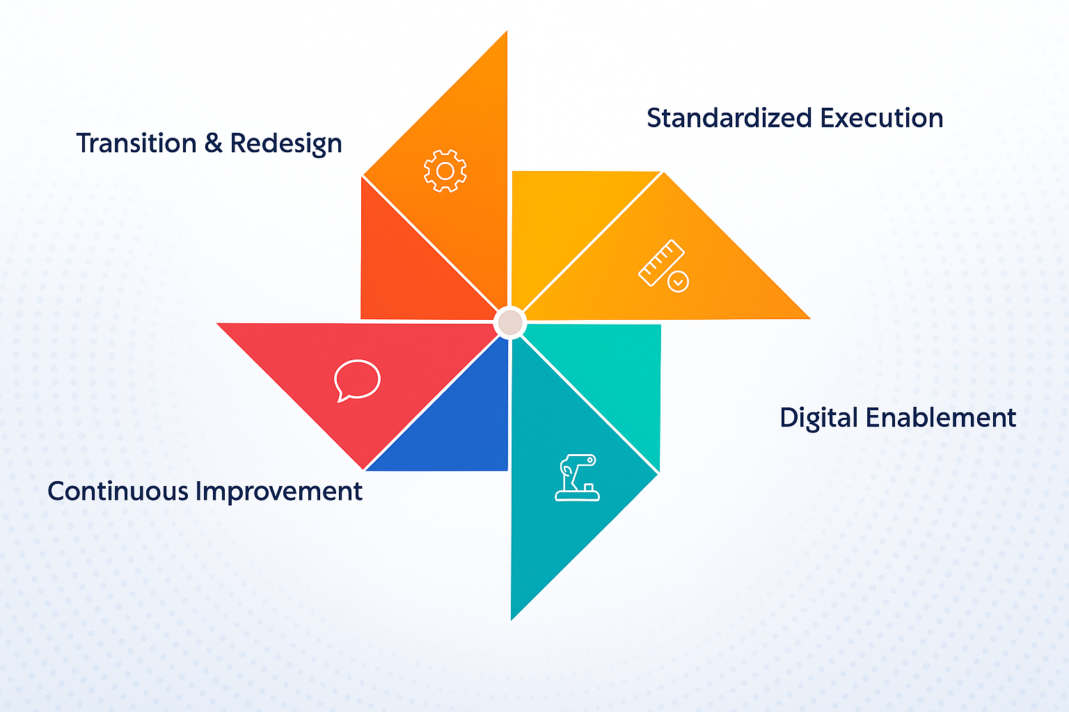 Business Process Outsourcing