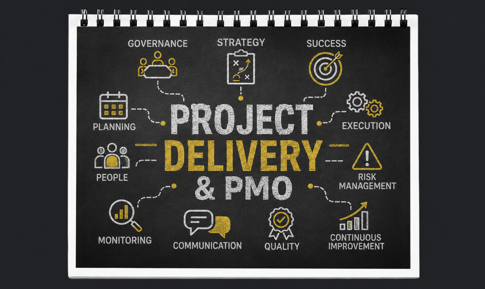 Project Management & Implementation